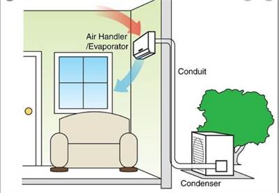 AIR CONDITIONING &HEATING: FREE ESTIMATE! A.THÀNH: 714-697-9774 Chuyên gắn máy Lạnh Mini Split (Máy Japan...