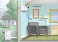 AIR-CONDITIONING & HEATING. GẮN CHARGER CHO XE ĐIỆN. FREE ESTIMATE!  A.THÀNH: 714-697-9774. *Chuyên 