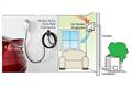 AIR-CONDITIONING & HEATING. GẮN CHARGER CHO XE ĐIỆN. FREE ESTIMATE! A.THÀNH: 714-697-9774. *Chuyên gắn Máy...